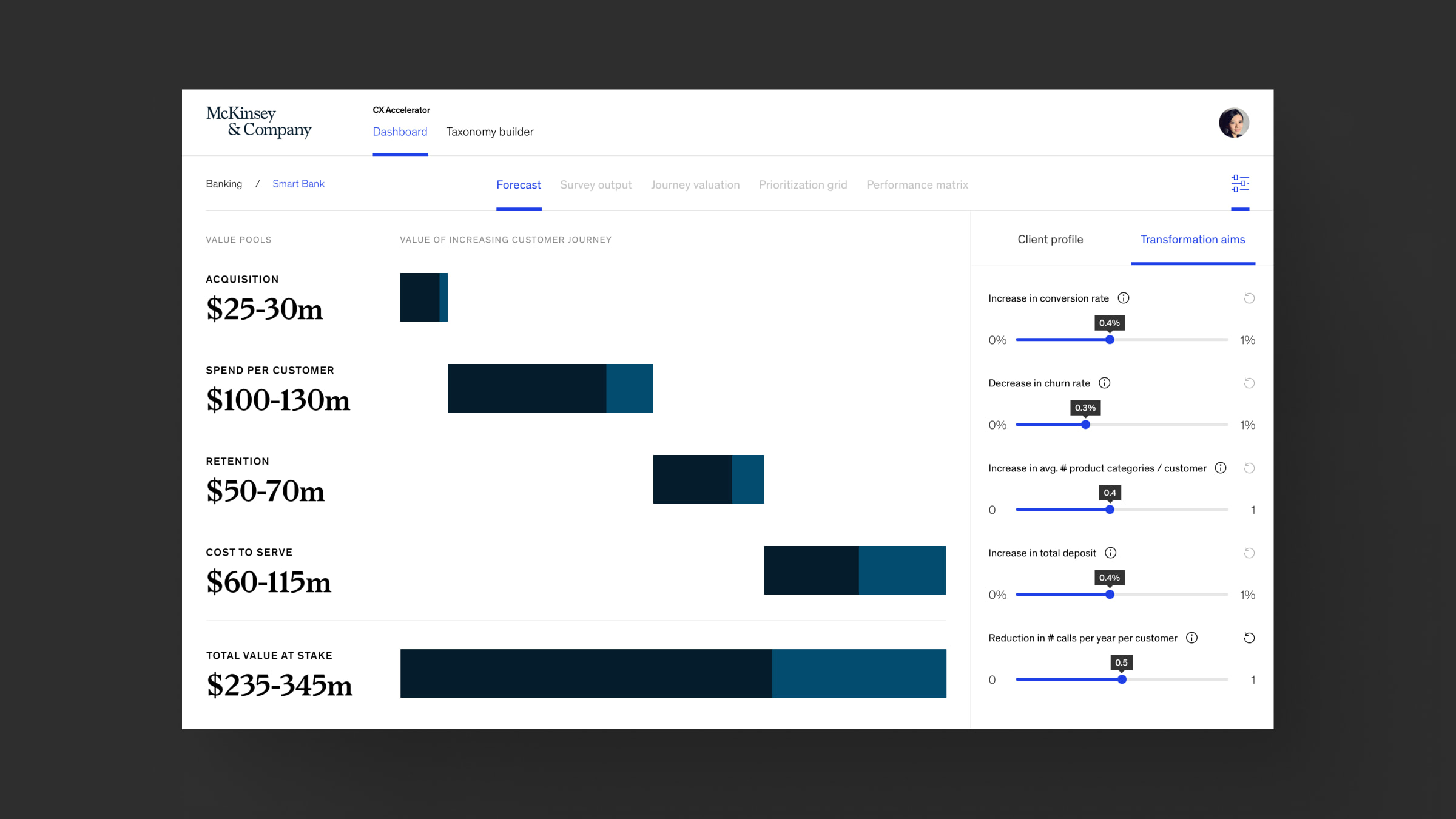 Screenshot from the Customer Experience Accelerator reports