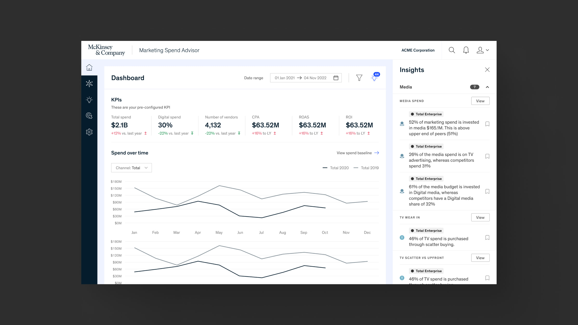 Screenshot of the Marketing Spend Advisor dashboard